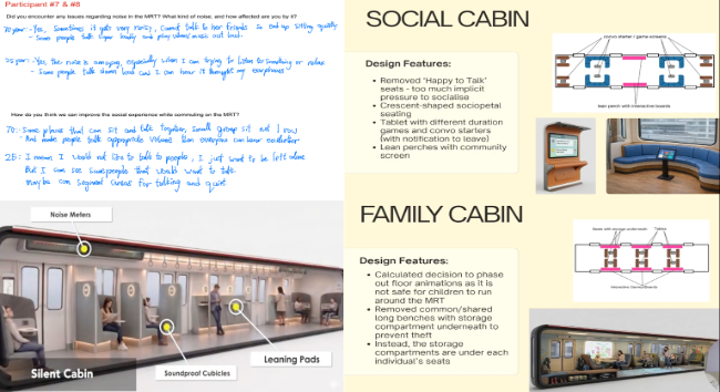 Students' participatory user research in Introduction to Human-Centred Design