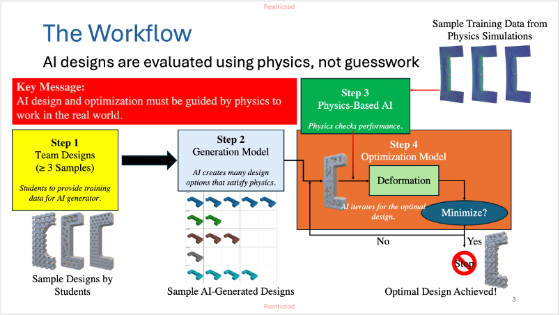 The Physics-Based AI approach in Structures & Materials